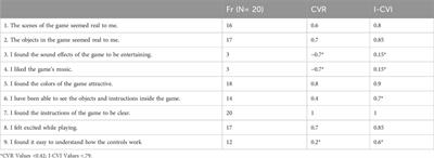 Content and face validity in virtual reality with children: a validation in five steps+1 of a wheelchair basketball game